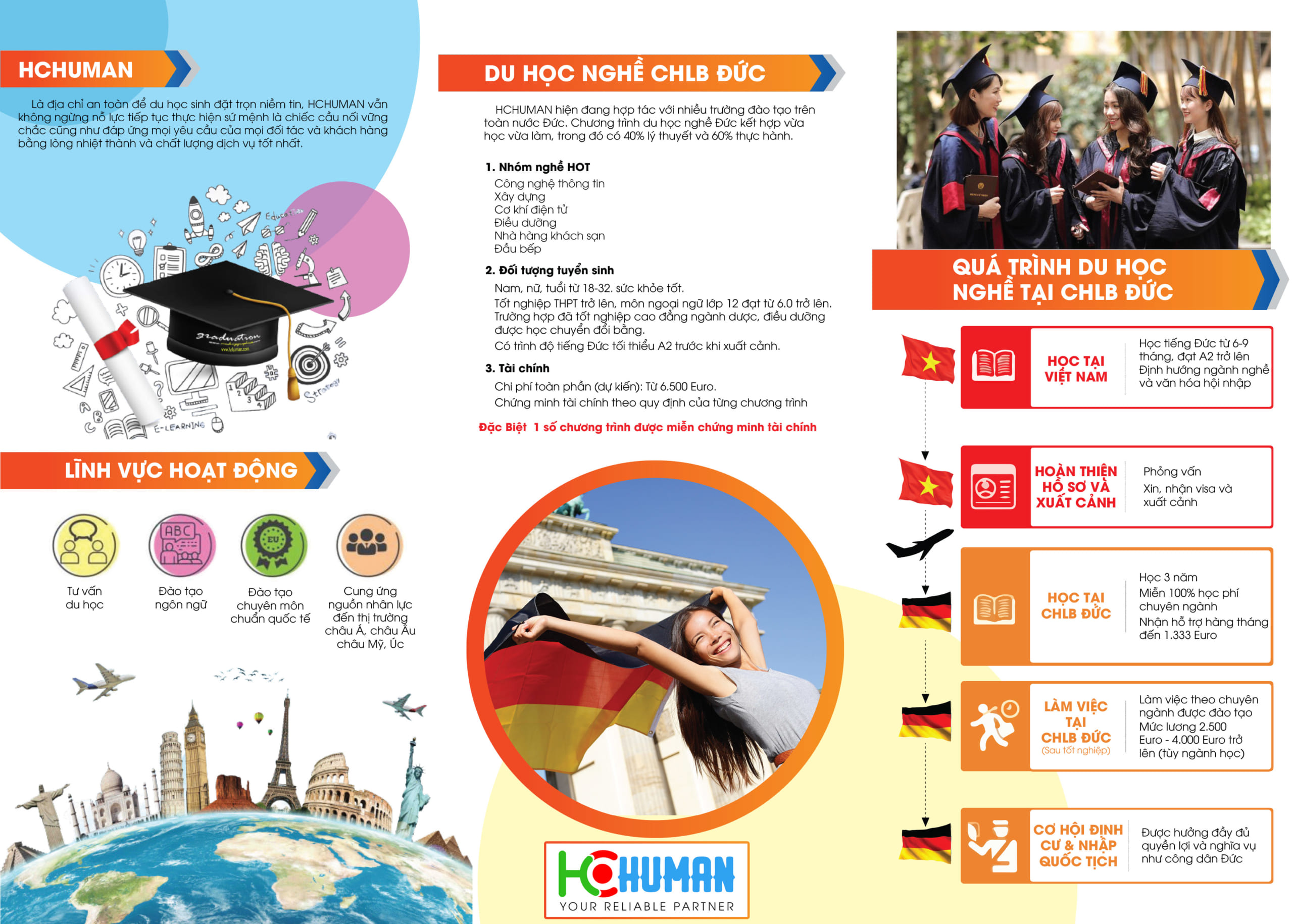 Chương trình du học nghề Đức 2022 - HCHUMAN -1